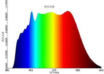 5000K 30w da luz solar espectro completo da espiga de 24,5 mm área de luz 2828 tipo de